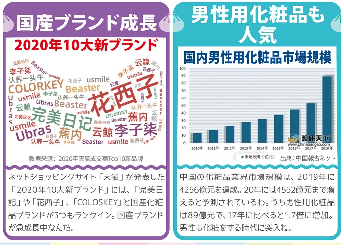 中国コスメトーークもうすぐ100回記念 今が旬!!人気の中華コスメ - 猫 コス
メ 2020